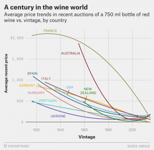 A century in the wine world A century in the wine world