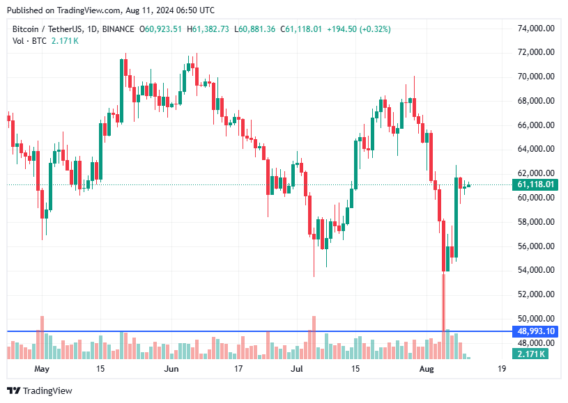 TradingView chart TradingView chart