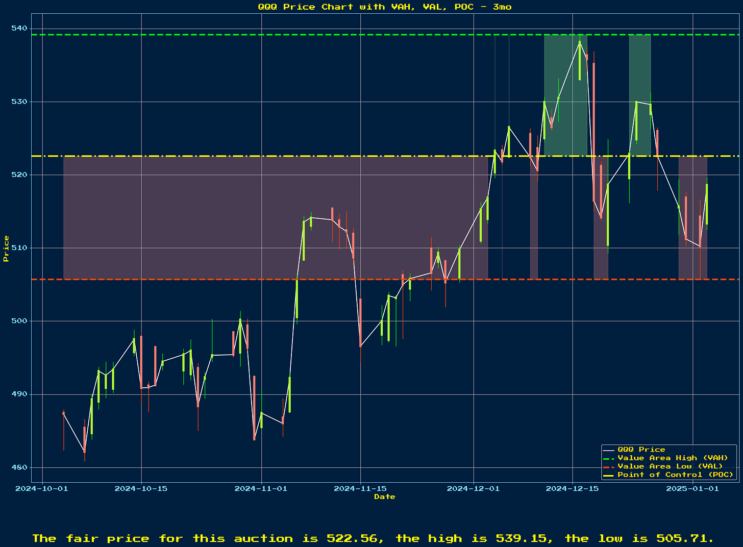 Generated Chart 1