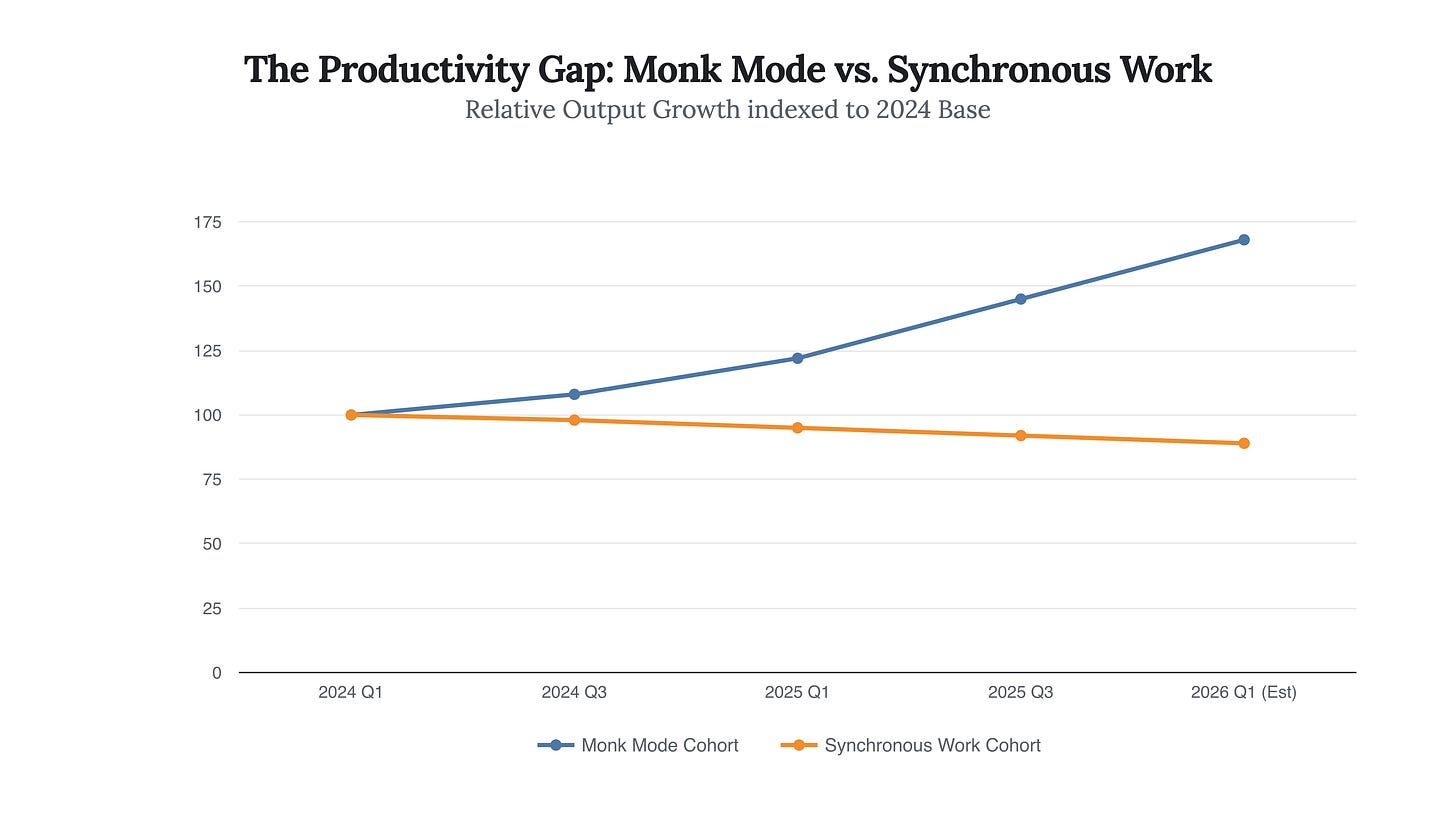 Generated Chart Generated Chart