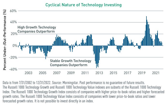 Displaying The Quality Growth ETF...