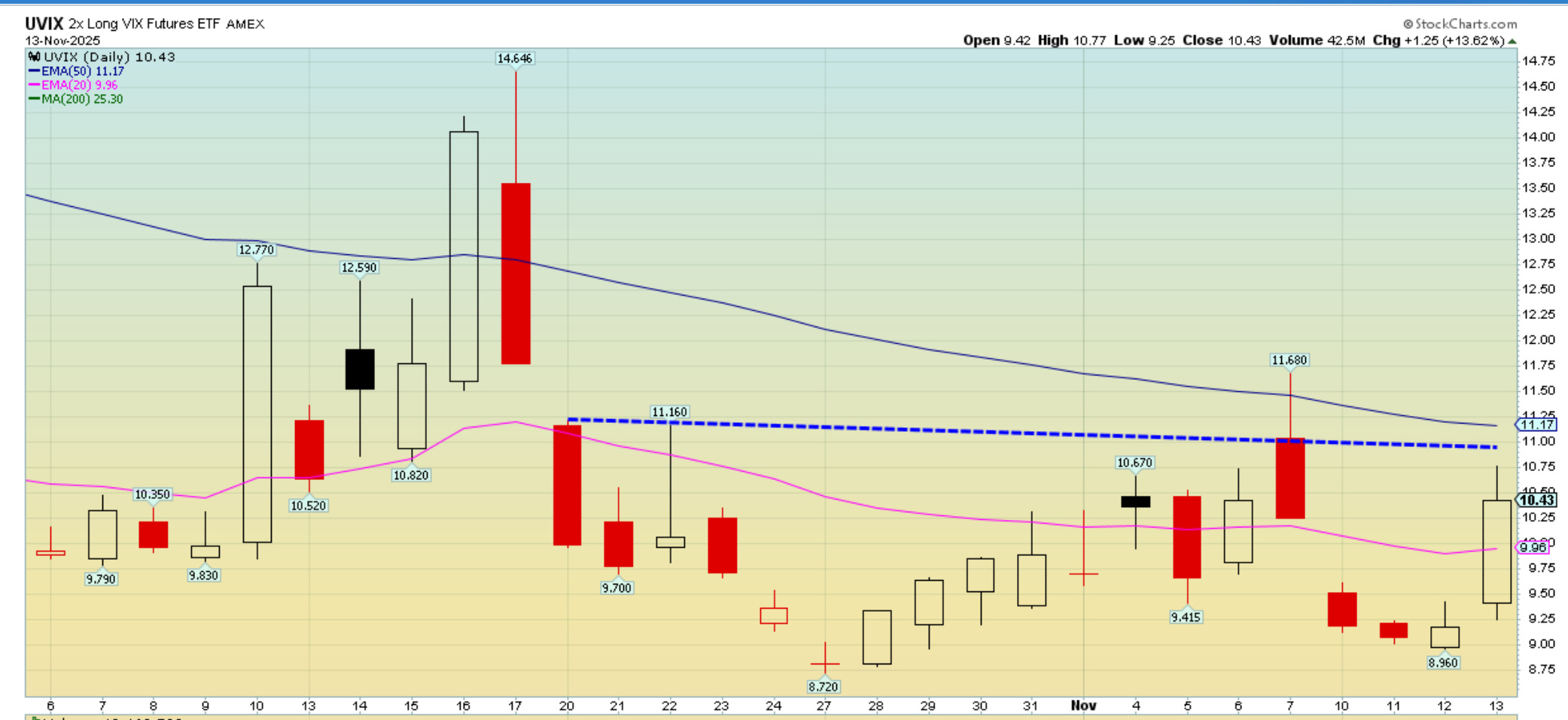 Buy The Rumor Sell the News, Plus Key Levels and Charts