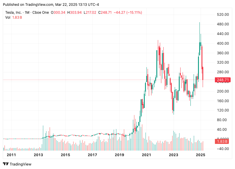 TradingView chart TradingView chart