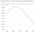 You got to admit it's getting better