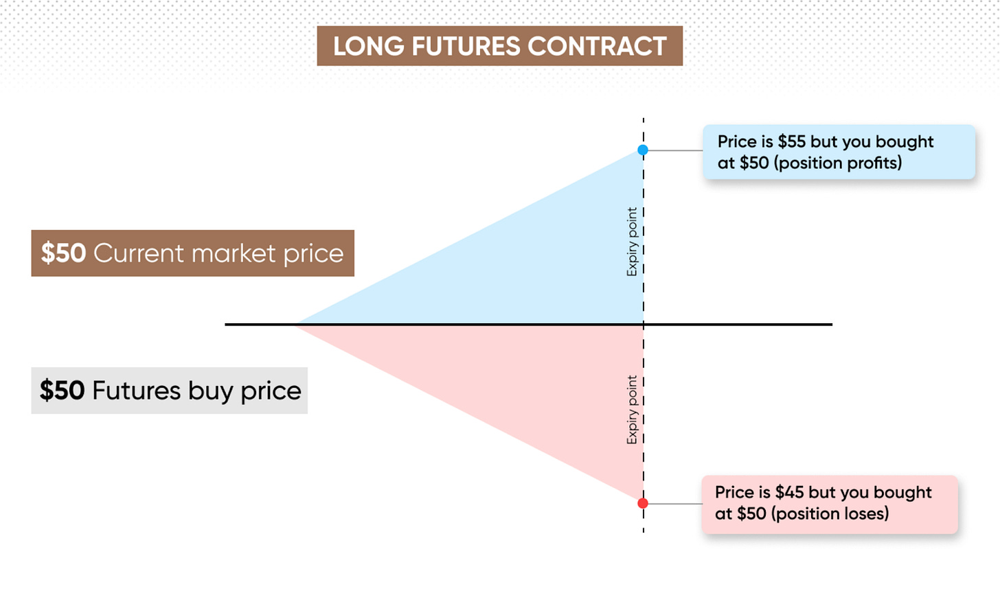 CFDs vs Futures: Key Differences Explained | Capital.com