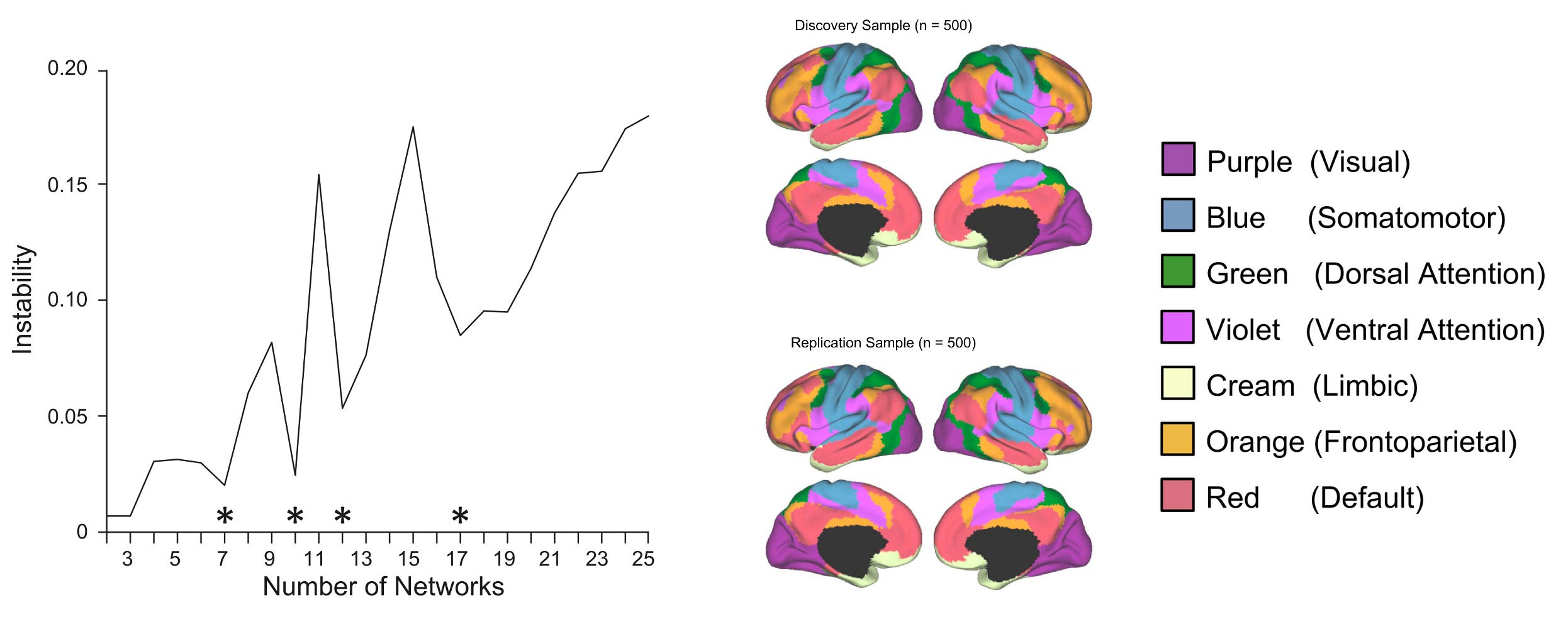 Demystifying the Default Mode Network: An Overview of 30 Years of Research