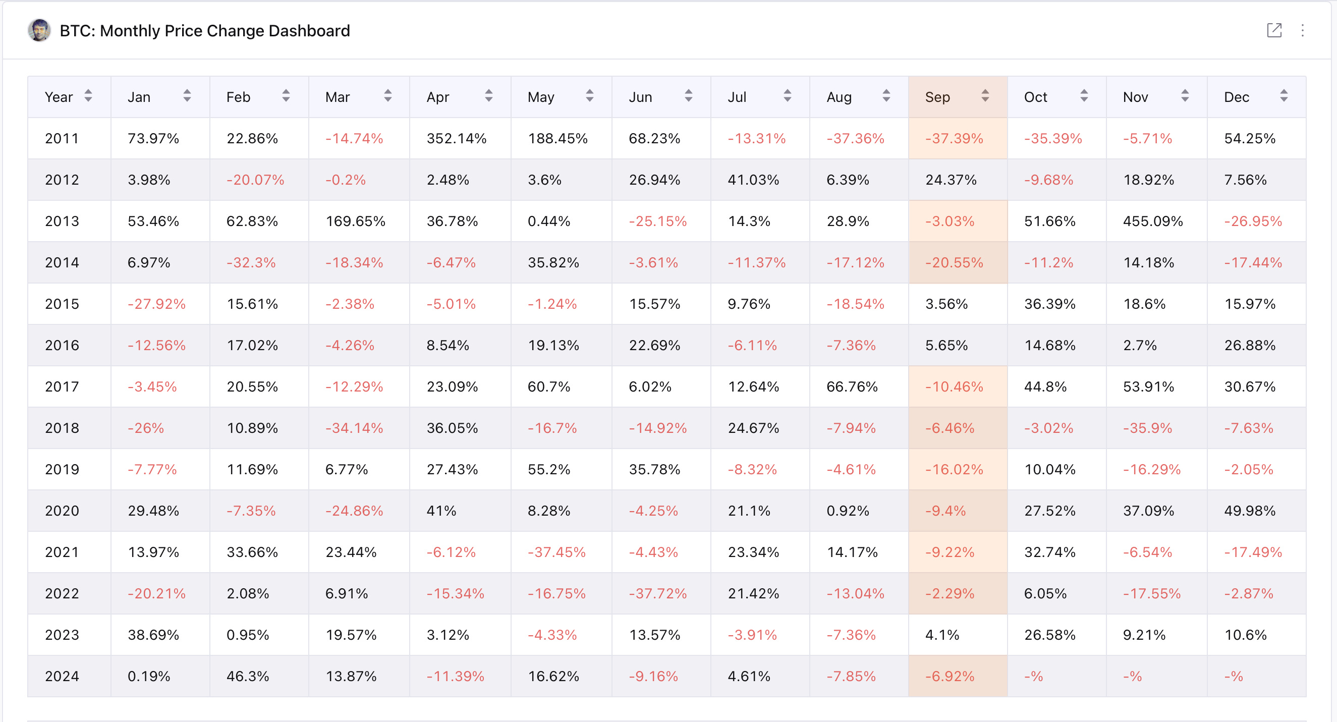 Bitcoin Insight #8 - by Axel Adler Jr