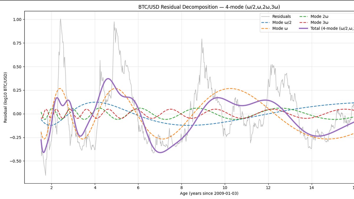 Bitcoin yearly returns table (80) 사진