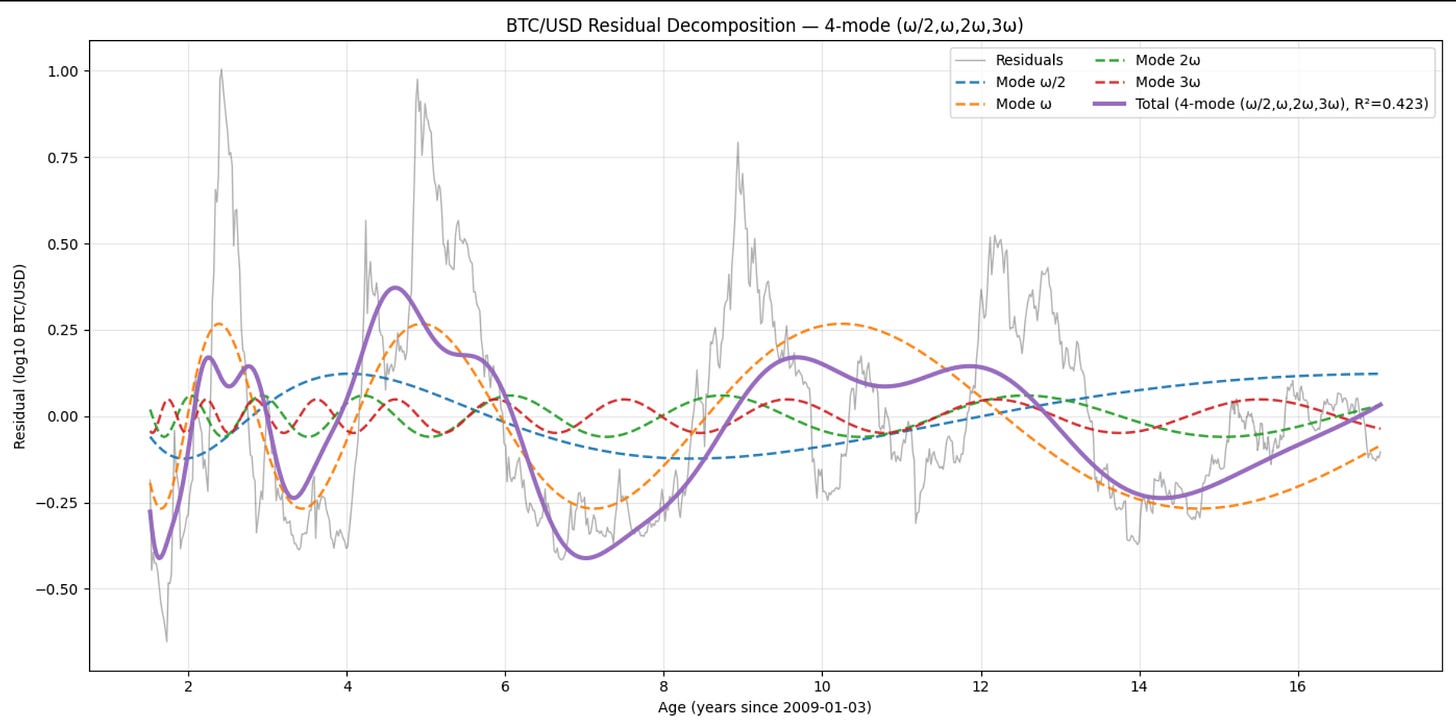 Bitcoin Five Year Outlook : Longer and Stronger