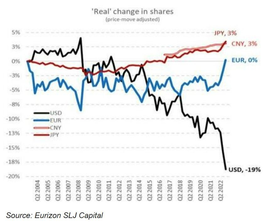 chart, line chart