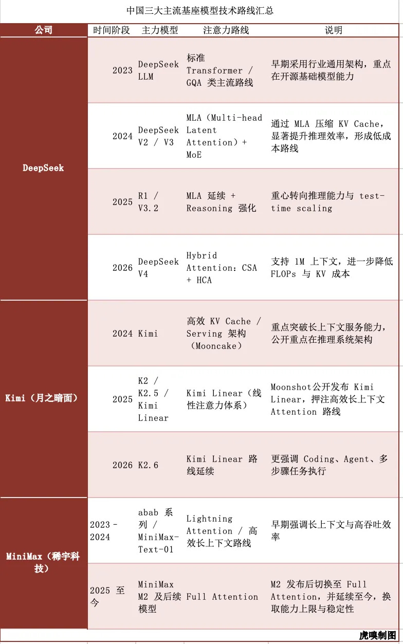 ChinAI #356: DeepSeek as Road Builder [修路人]