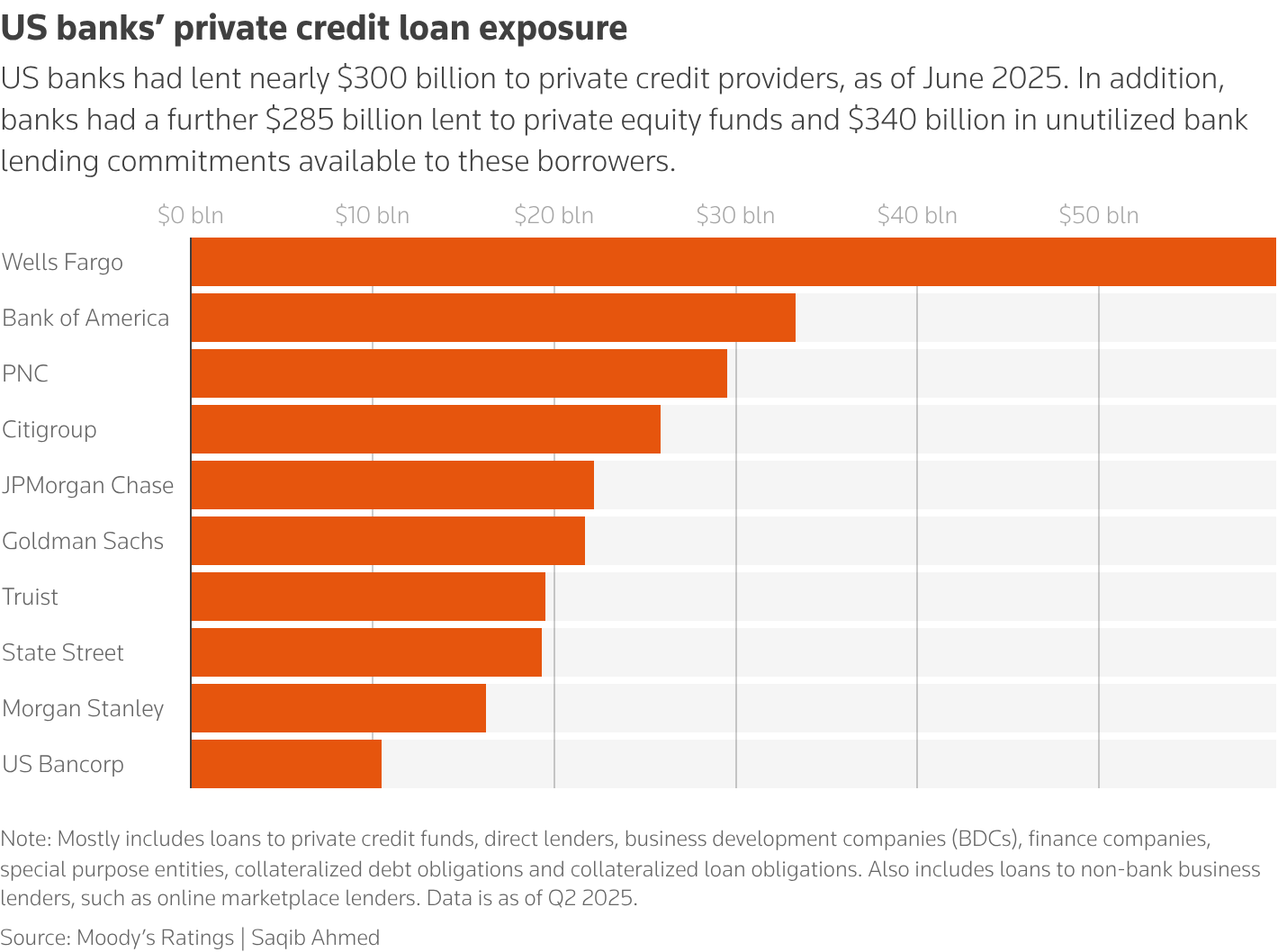Blue Owl turmoil adds to strain in $2 trillion US private credit sector |  Reuters