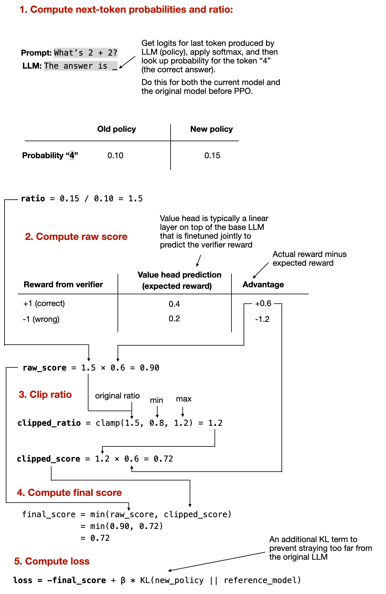 The State of Reinforcement Learning for LLM Reasoning