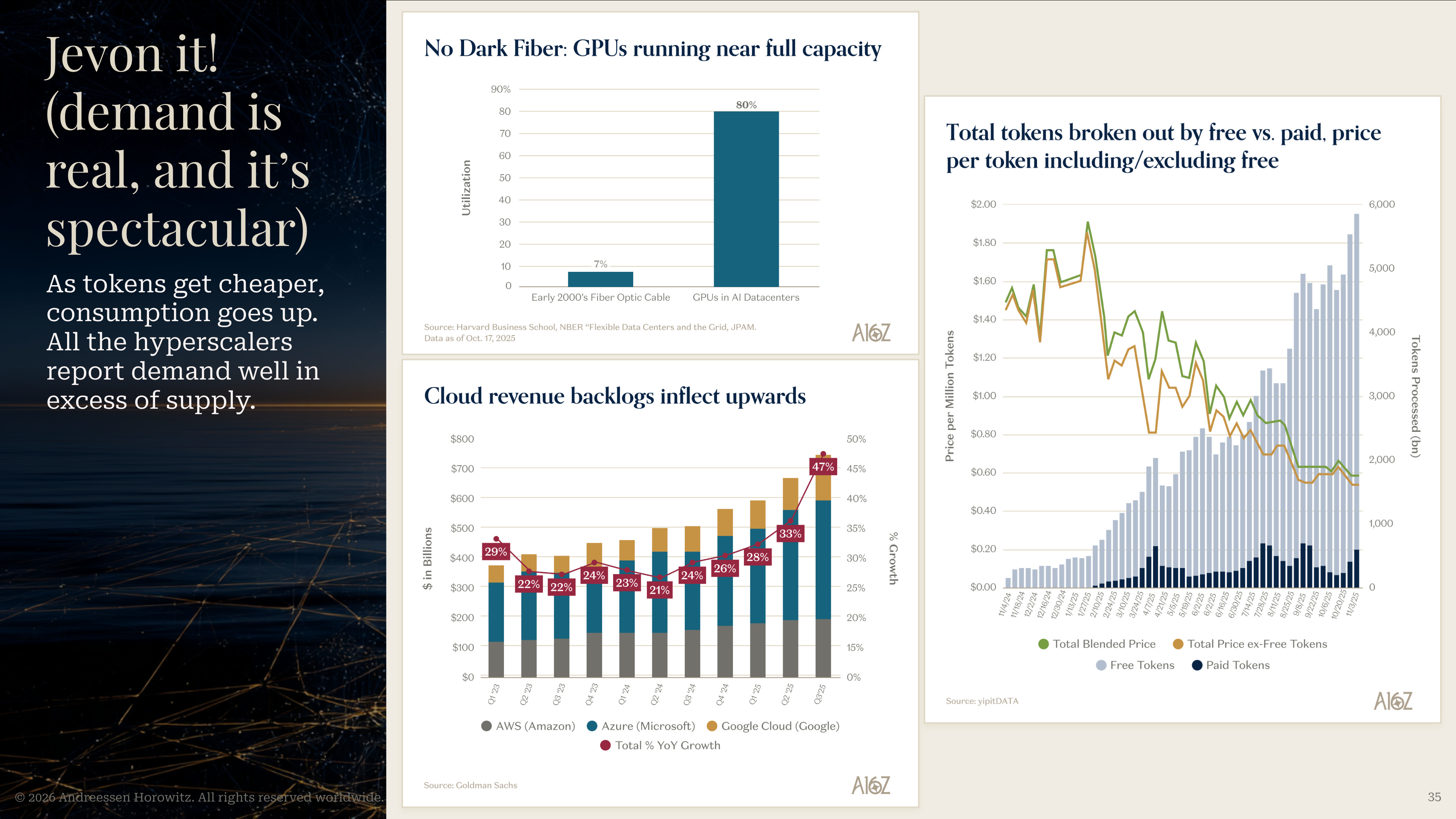 State of Markets - by David George - a16z