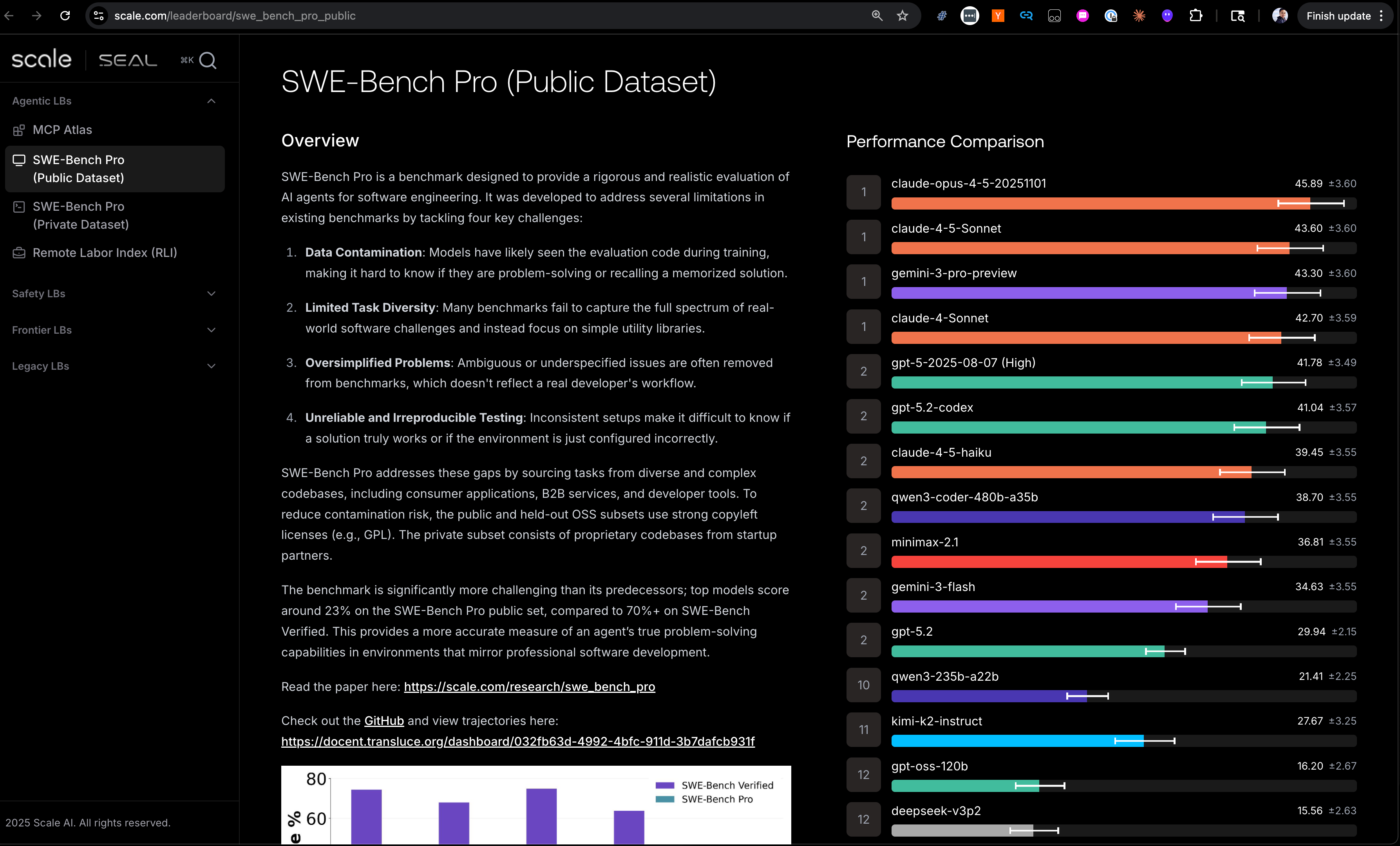⚡️The End of SWE-Bench Verified — Mia Glaese & Olivia Watkins, OpenAI ...