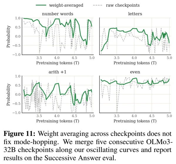 Figure 11 Figure 11