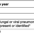 Revisiting the F Word