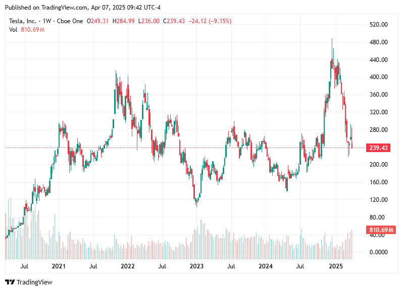 TradingView chart TradingView chart