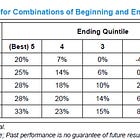 A Process For Hunting Multi-Baggers
