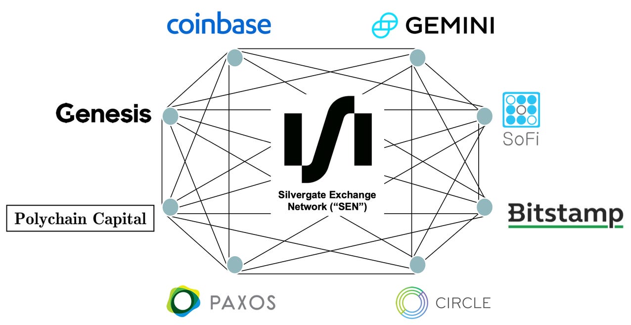 香港特首遭銀行終止服務｜區塊鏈ETF 投資美國小銀行- by 許明恩- 區塊勢