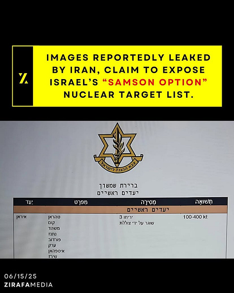 A gallery of images allegedly leaked from Israeli intelligence files, detailing the “Samson Option” nuclear doctrine. The images include Hebrew-language target lists with yield estimates (100–400 kilotons), naming global cities such as Tehran, Mashhad, New York, Washington DC, Los Angeles, NORAD, Moscow, Beijing, Paris, and Berlin. Highlighted text excerpts explain the doctrine’s logic of mass retaliation, framing the nuclear arsenal as a weapon of global extinction should Israel collapse. The documents reveal strategic targets, delivery methods (e.g., Jericho 3 missiles), and the doctrine’s ideological justification invoking Holocaust trauma.