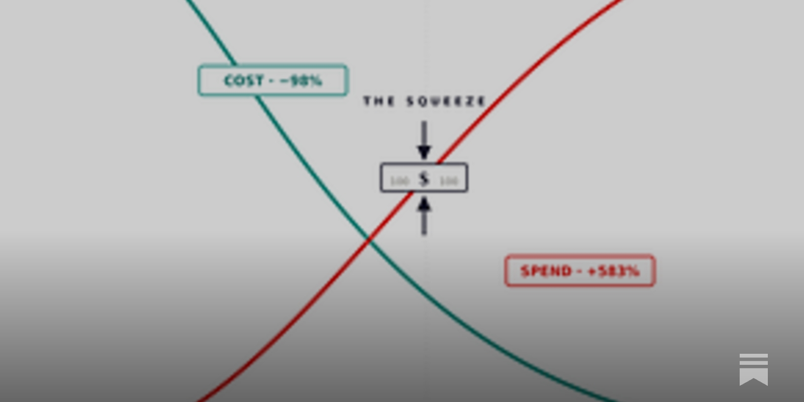 The CFO’s Guide to the Token Economy