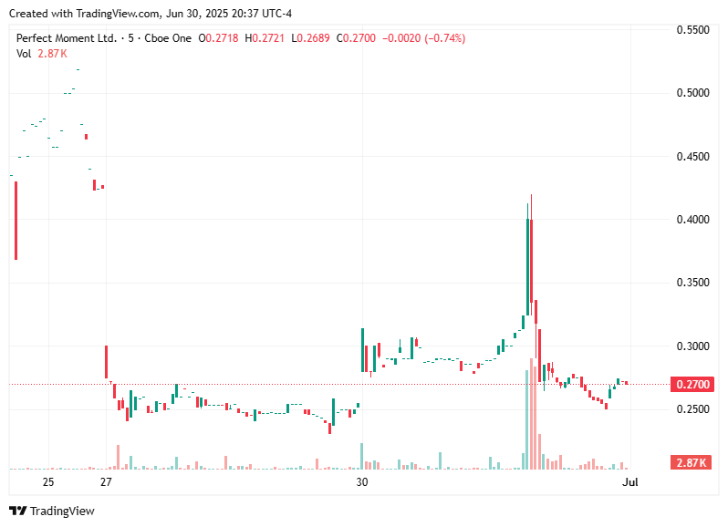 TradingView chart TradingView chart