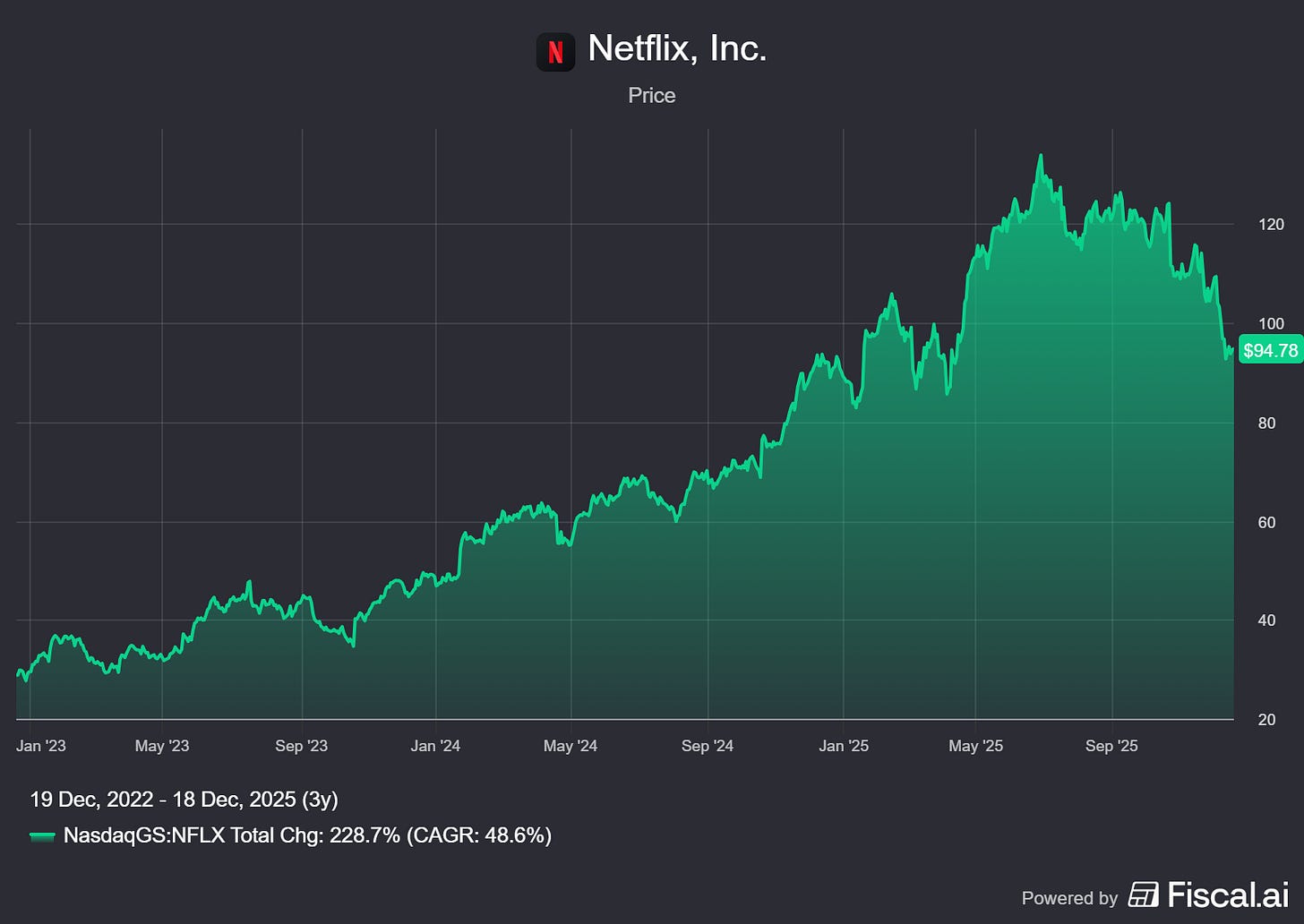 Chart preview Chart preview