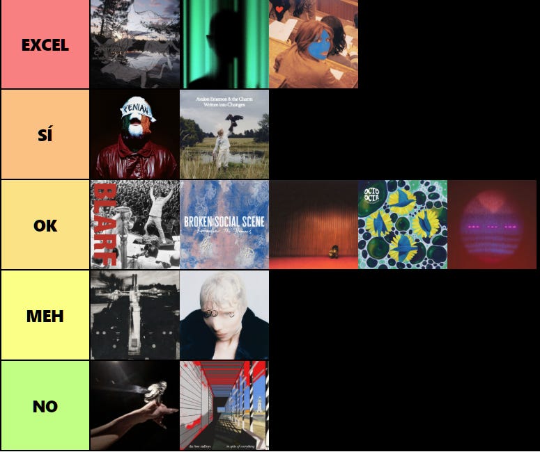 Tier List 14 de mayo: una isla en el sol, un tren de glitches yendo para allá