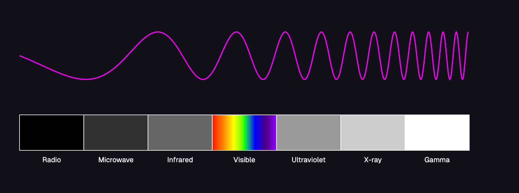 Gentle Math for Meditators: Vibration - by Max Goodbird