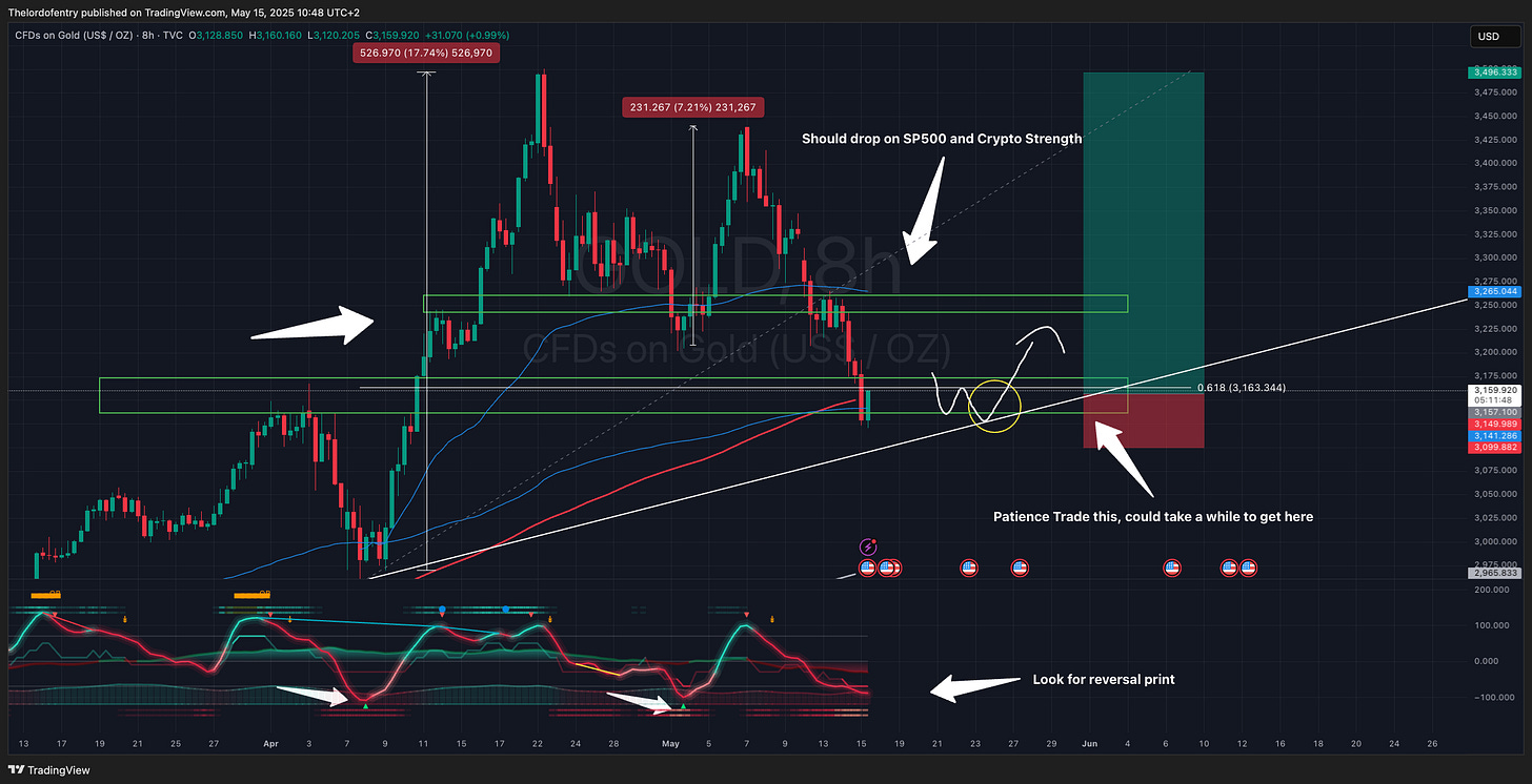 TVC:GOLD Chart Image by Thelordofentry