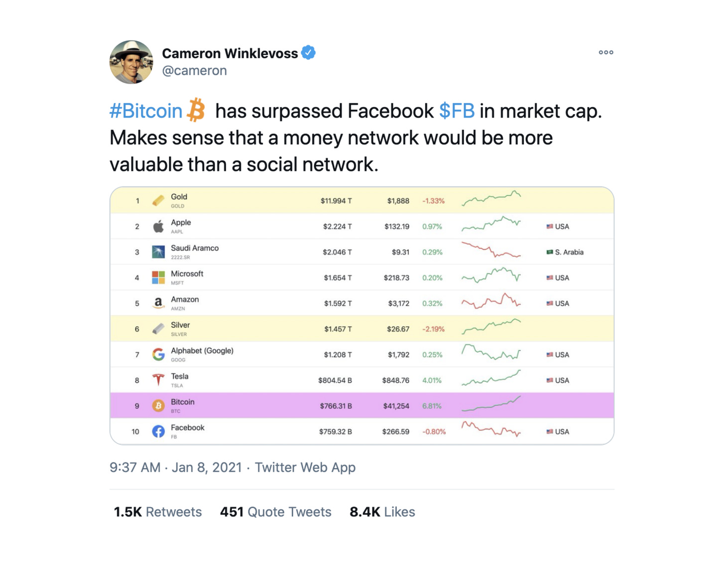 The Nostradamus List: 2021 - by Mario Gabriele