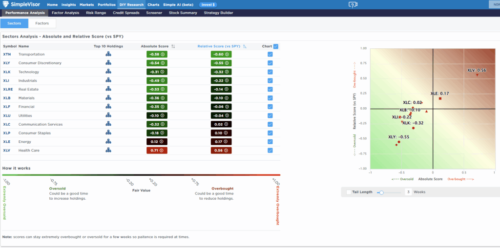 Relative Analysis
Relative Analysis