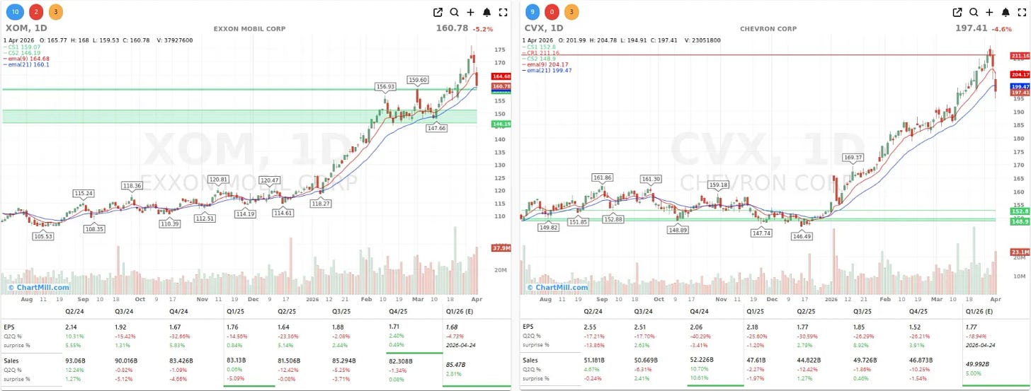CVX XOM CHARTS CVX XOM CHARTS