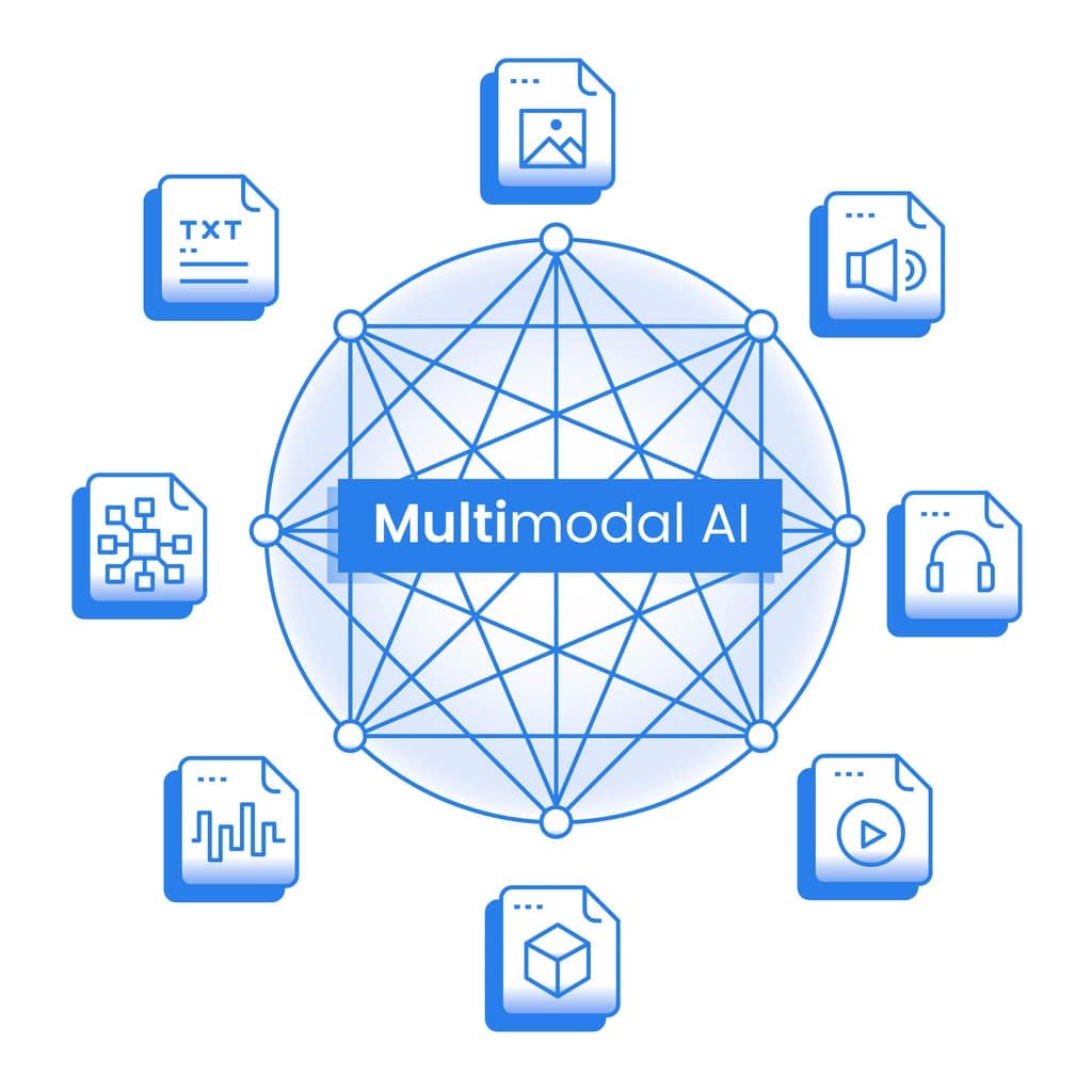 Cloudflare's Multi-Modal AI Playground | Webolutions