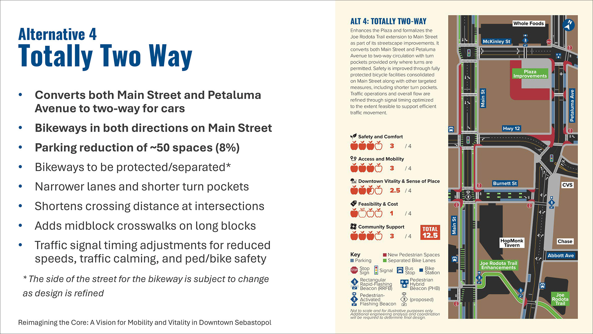 Sebastopol Street Map.pdf The logic behind the planning commission's two-way street plan for ...