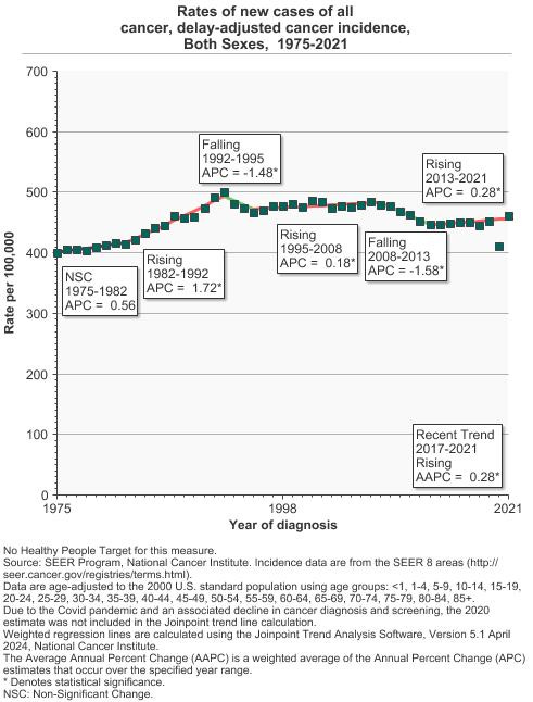 A graph showing the number of patients with the number of patients with the number of patients with the number of patients with the number of patients with the number of patients with the number of patients with the

AI-generated content may be incorrect.