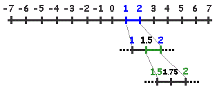 Density of Rational Number and Irrational Number – Math Explore