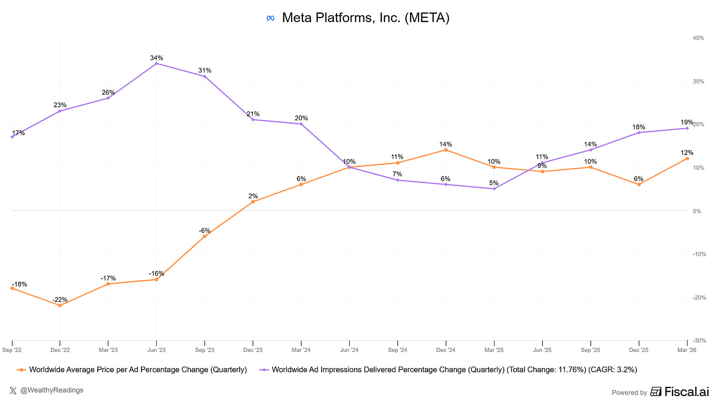 Chart preview