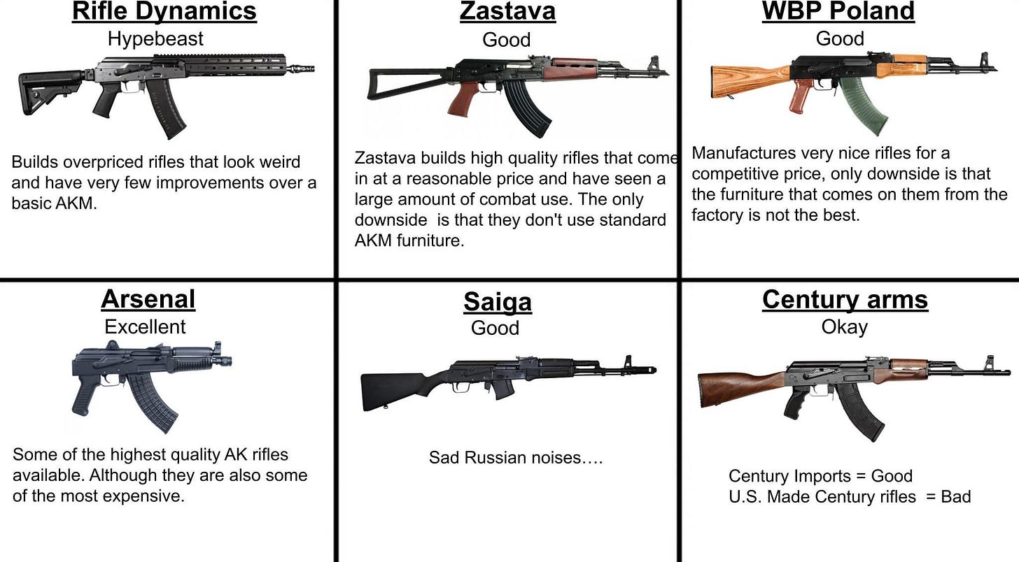 AK Manufacturers - Part 1 : r/GunMemes