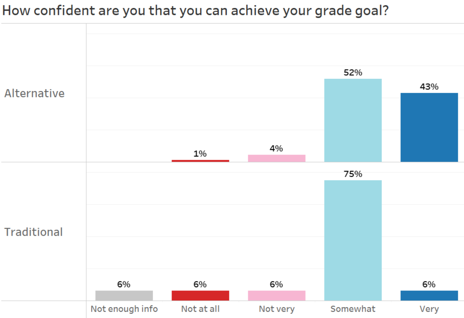 A/B Testing Alternative Grading - by Erin Coffman