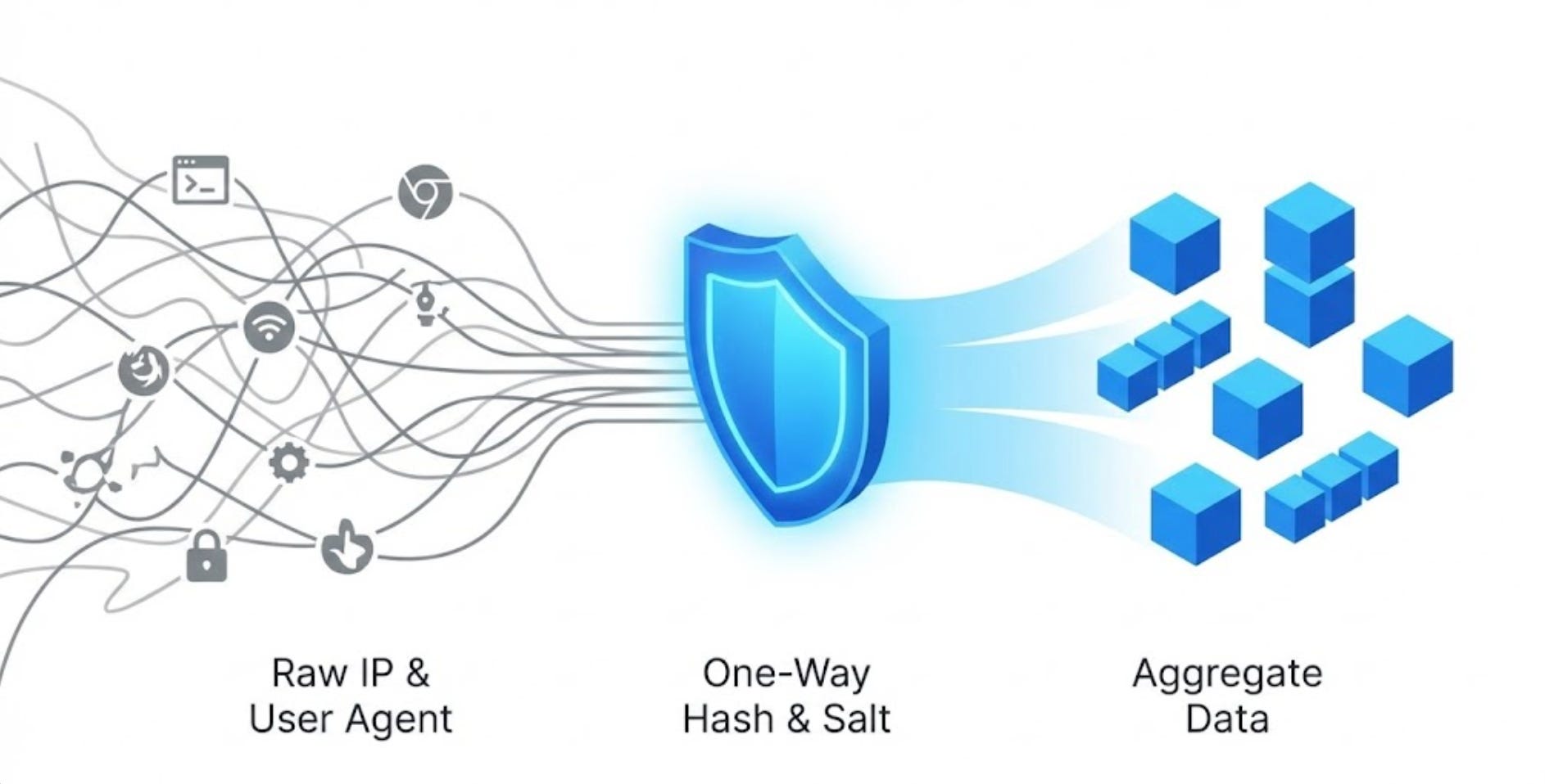 The Right to Be Let Alone