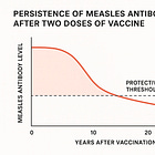 Measles or MMR? Weighing the Risks, Benefits, and Real Trade-offs