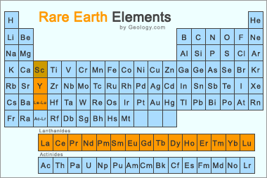Periodic table with rare earth elements Periodic table with rare earth elements