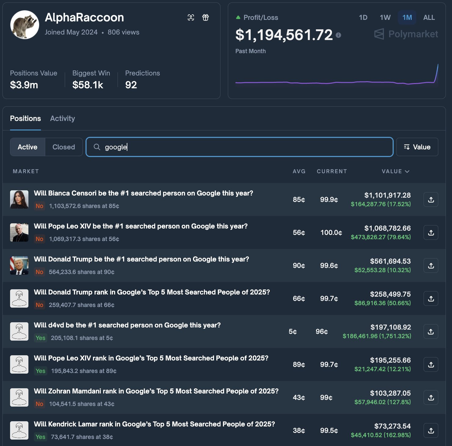 Prediction Markets Are (Obviously) Gambling