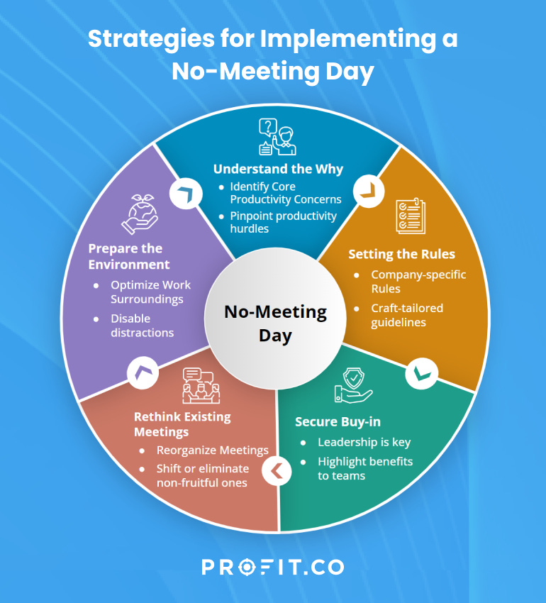How to Increase Productivity with No Meeting Day? | Profit.co