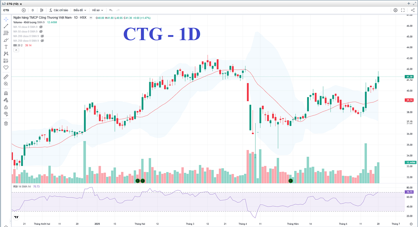 CTG1D