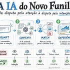 Framework: A IA do Novo Funil de Vendas