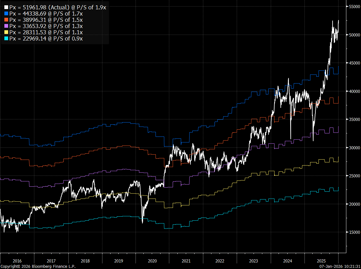 Macro Report: Japan's Policy Is Setting The Stage For The Next Crash