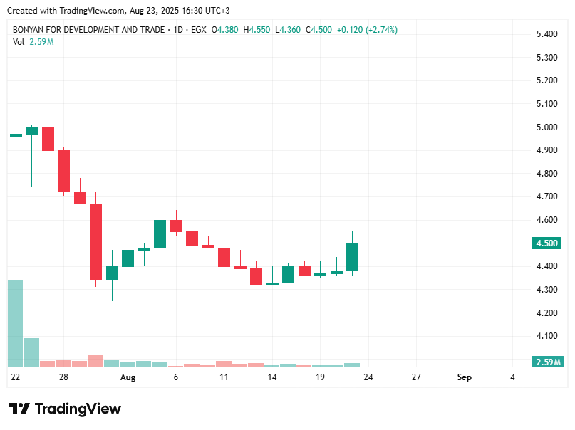 TradingView chart TradingView chart